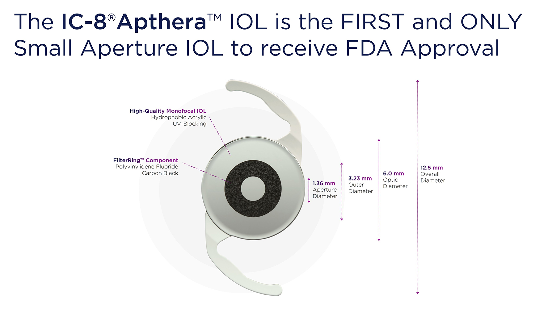 Aphtera® IC-8 small aperture intraocular lens by Bausch & Lomb